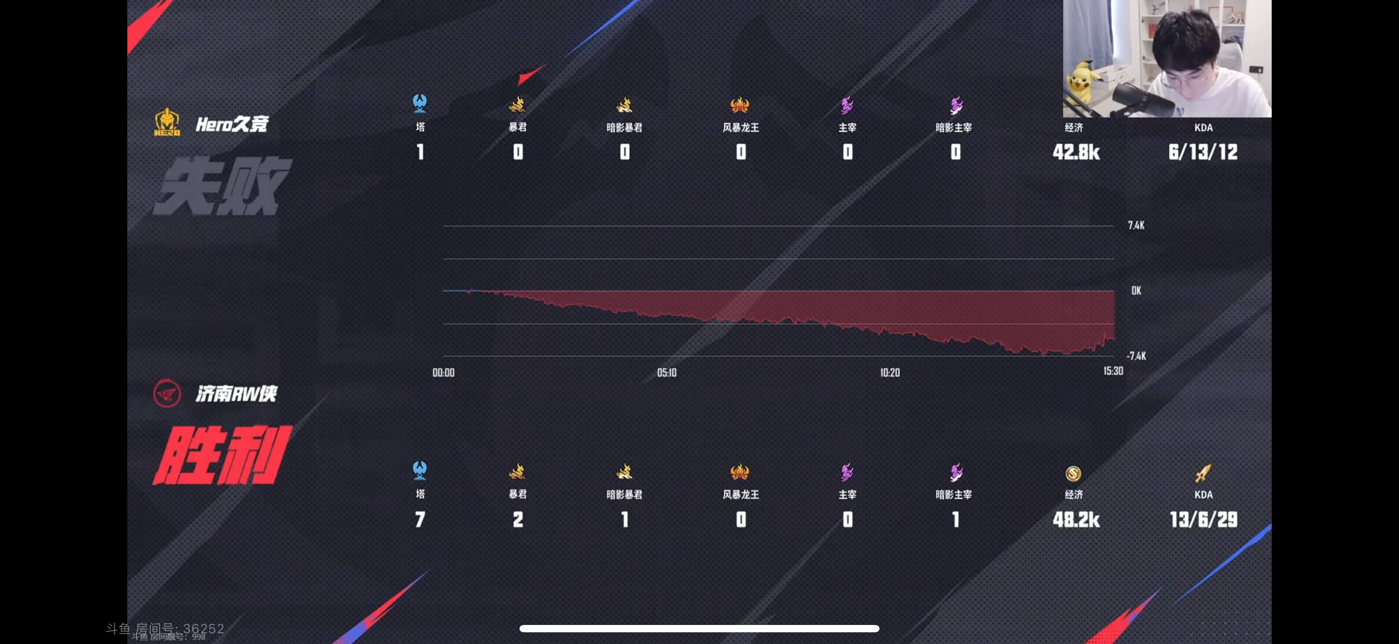 AYX- 刷新纪录引爆全场！，Ning意外战胜独行侠热度持续攀升