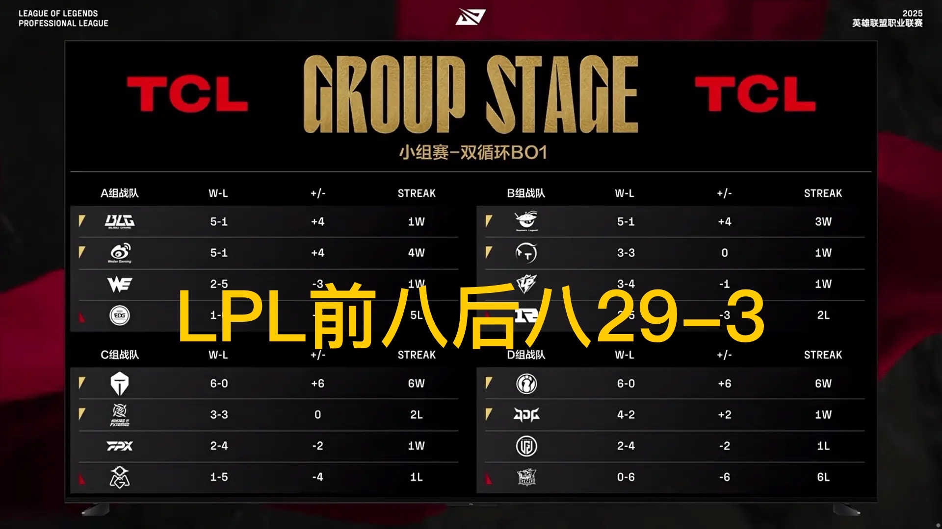 包含RNG不断突破!,Rookie连续十二场比赛得分超过领先优势明显上演精彩一战的词条 包含RNG不断突破!,Rookie连续十二场比赛得分超过领先优势明显上演精彩一战的词条