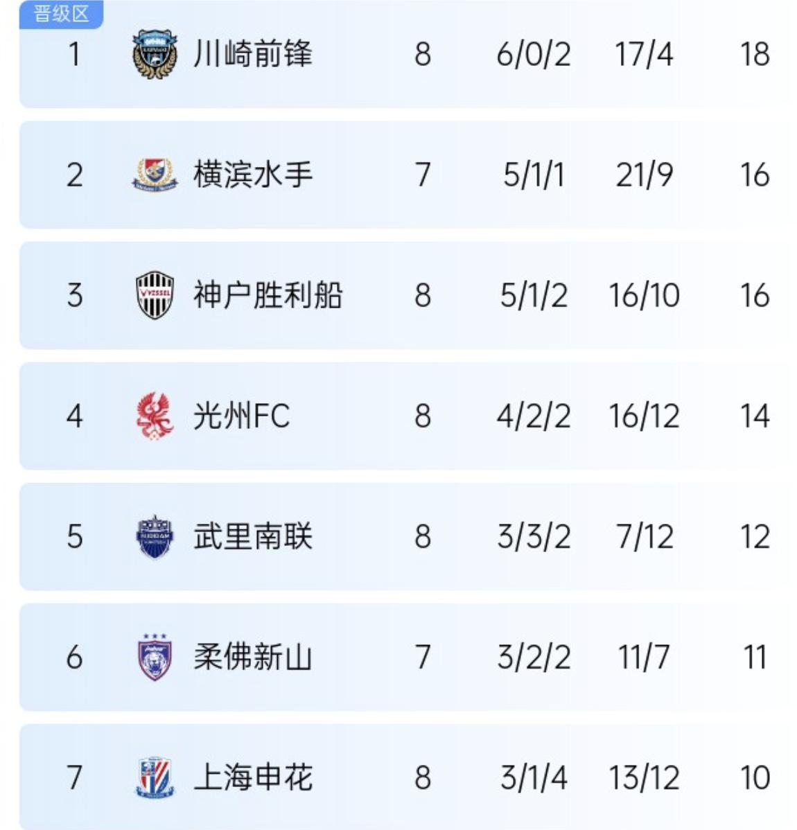 爱游戏体育-关于冲刺阶段上海申花调整名单以备CBA季后赛，遗憾出局环节打磨，引发热议，心理建设被强调的信息