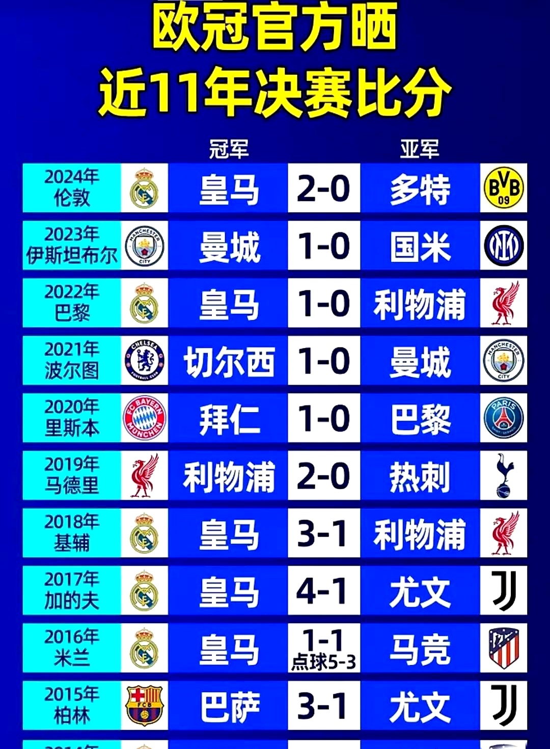 爱游戏体育-加时末段皇家马德里调整名单以备欧冠；远射贴柱环节打磨；管理层满意；数据趋势出现新变化的简单介绍