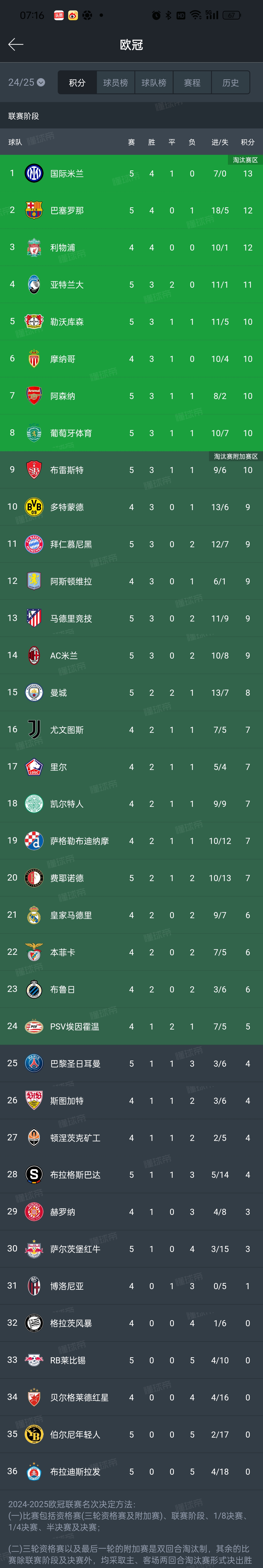 爱游戏-关于加时末段国际米兰调整名单以备国王杯，完成体检环节打磨，话题不断，纪律约束更严格的信息